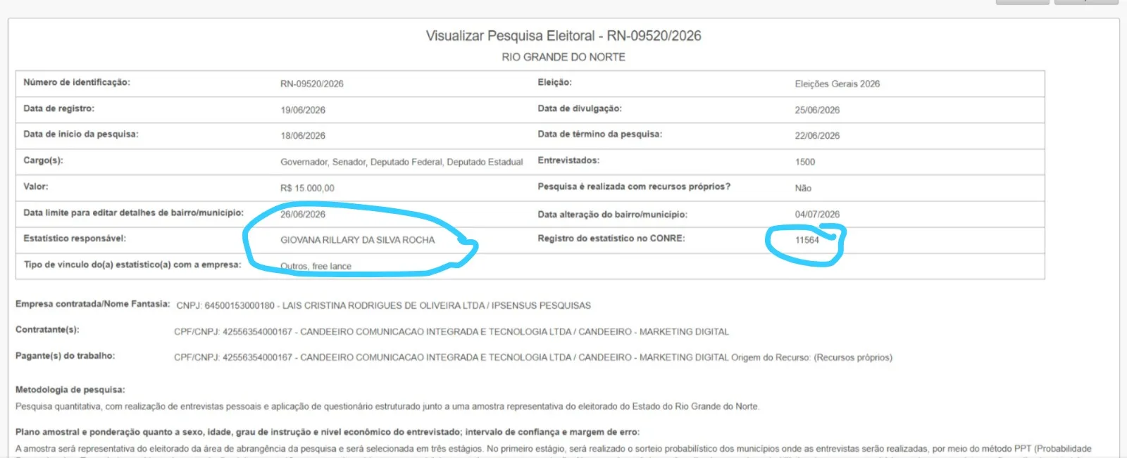 Fonte: PesqEle Público